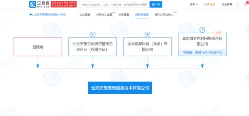 新浪微博與微創(chuàng)投聯(lián)合成立新公司，布局動畫設(shè)計與軟件服務(wù)