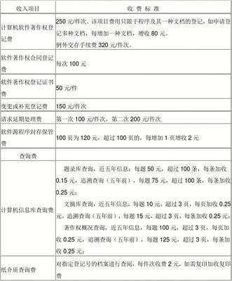 計(jì)算機(jī)軟件著作權(quán)登記與咨詢收費(fèi)標(biāo)準(zhǔn)詳解