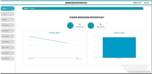 SSM教研教改項(xiàng)目評(píng)審系統(tǒng)軟件設(shè)計(jì) 源碼解析與新手實(shí)踐指南